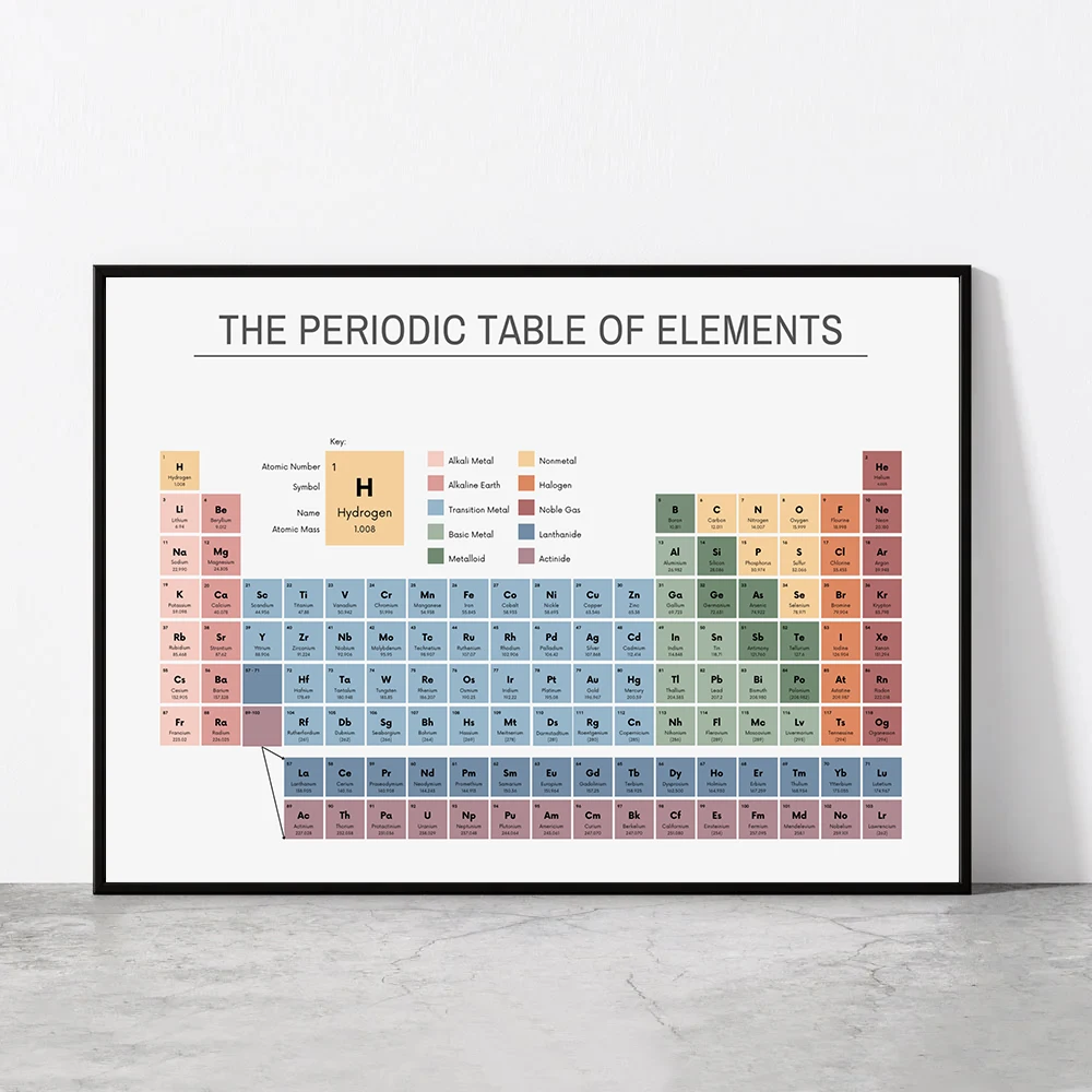 Office Table Home - Tabella Periodica degli Elementi, Poster Educativo