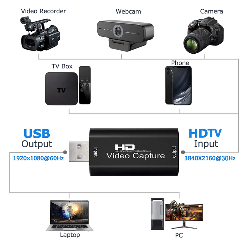 Scheda di acquisizione video U - Webcam Hd 1080P recensione e prezzo